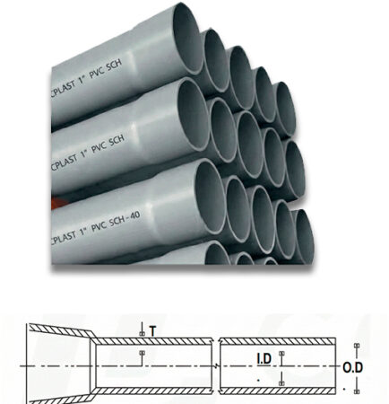 TUBERÍA conduit PVC SCH40 Comprar precio venta información promoción Perú Lima, callao, Arequipa, trujillo, tarapoto, pucallpa, tumbes, amazonas, tacna, cusco, Áncash apurimac, ayacucho, cajamarca, Huancavelica, Huánuco, Ica, junin, la libertad, lambayeque, chiclayo, huacho, loreto, puerto maldonado, madre de dios, Moquegua, pasco, puno, Ucayali, moyobamba y Piura Colombia Venezuela Ecuador Brasil Chile Paraguay Uruguay Mexico Bolivia Argentina