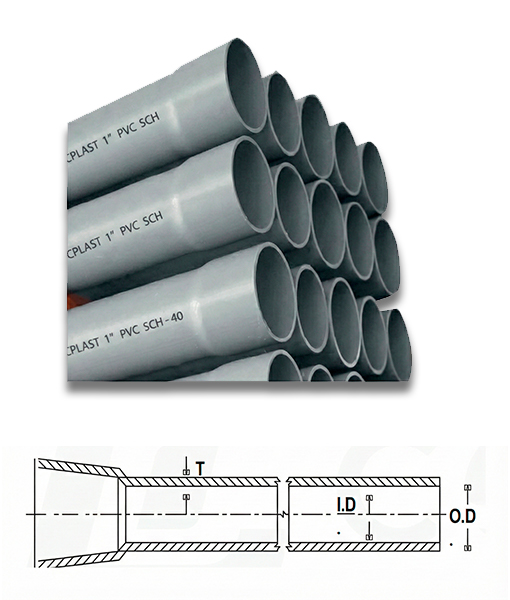 TUBERÍA conduit PVC SCH40 Comprar precio venta información promoción Perú Lima, callao, Arequipa, trujillo, tarapoto, pucallpa, tumbes, amazonas, tacna, cusco, Áncash apurimac, ayacucho, cajamarca, Huancavelica, Huánuco, Ica, junin, la libertad, lambayeque, chiclayo, huacho, loreto, puerto maldonado, madre de dios, Moquegua, pasco, puno, Ucayali, moyobamba y Piura Colombia Venezuela Ecuador Brasil Chile Paraguay Uruguay Mexico Bolivia Argentina
